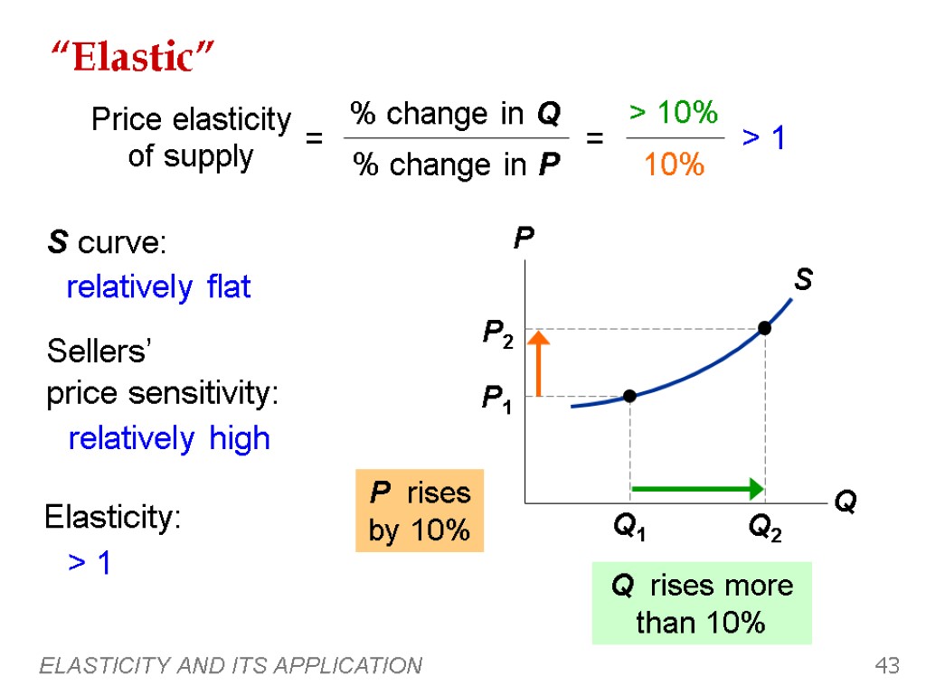 ELASTICITY AND ITS APPLICATION 43 “Elastic” Q1 P1 Q rises more than 10% 0